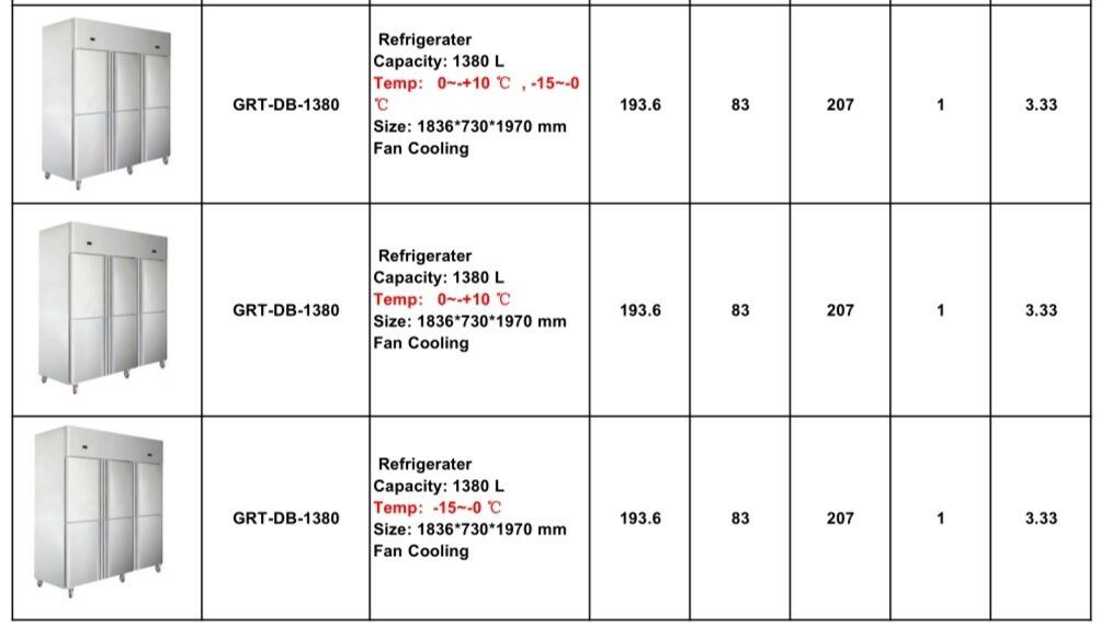 Congelador comercial de la puerta de la puerta del s&oacute;lido en posici&oacute;n vertical (GRT-DB-1380)