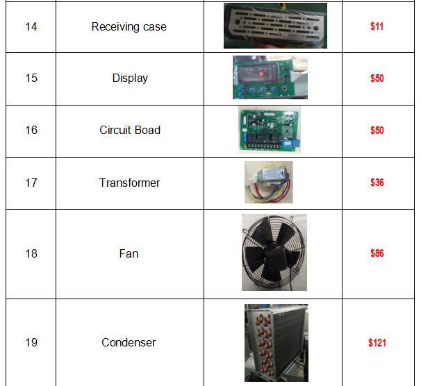 M&aacute;quina de helados para hacer helado (GRT-BQL818)