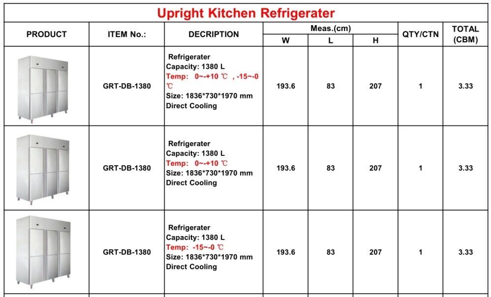 Congelador comercial de la puerta de la puerta del s&oacute;lido en posici&oacute;n vertical (GRT-DB-1380)
