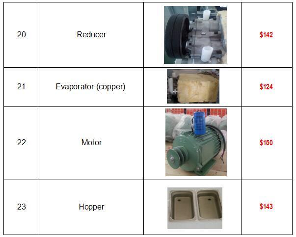 M&aacute;quina de helados para hacer helado (GRT-BQL830)
